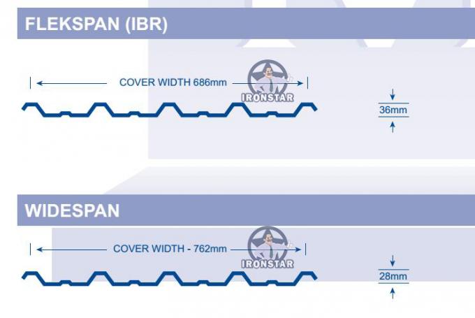 Rolo de IBR que forma a máquina 6